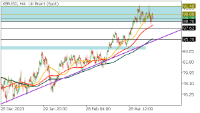 Chart XBRUSD, H4, 2024.04.16 11:36 UTC, FBS Markets Inc., MetaTrader 5, Demo