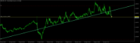 Chart GBPUSD, M2, 2024.04.16 14:31 UTC, Alpari, MetaTrader 5, Demo
