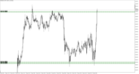 Chart XAUUSD.m, M5, 2024.04.16 15:05 UTC, Just Global Markets Ltd., MetaTrader 5, Demo