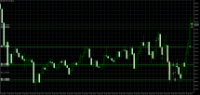 Chart XAUUSD, M5, 2024.04.16 14:56 UTC, Alpari, MetaTrader 5, Demo