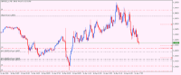 Chart GBPUSD_o, M5, 2024.04.16 15:30 UTC, LiteFinance Global LLC, MetaTrader 5, Real
