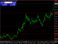 Chart SPT_GLD, W1, 2024.04.16 15:31 UTC, HYCM Capital Markets (UK) Limited, MetaTrader 4, Demo