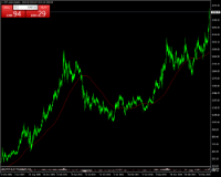 Chart SPT_GLD, W1, 2024.04.16 15:36 UTC, HYCM Capital Markets (UK) Limited, MetaTrader 4, Demo