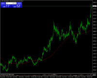 Chart SPT_GLD, W1, 2024.04.16 15:38 UTC, HYCM Capital Markets (UK) Limited, MetaTrader 4, Demo