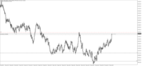 Chart Volatility 75 Index, M15, 2024.04.16 16:47 UTC, Deriv.com Limited, MetaTrader 5, Demo