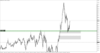 Chart XAUUSD.m, M1, 2024.04.16 15:35 UTC, Just Global Markets Ltd., MetaTrader 5, Demo