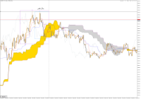 Chart XAUUSD., M1, 2024.04.16 16:42 UTC, Aron Markets Ltd, MetaTrader 5, Demo