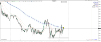 Chart DE40, M5, 2024.04.16 19:03 UTC, Raw Trading Ltd, MetaTrader 4, Real