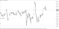 Chart USTEC, M1, 2024.04.16 19:06 UTC, Raw Trading Ltd, MetaTrader 5, Demo