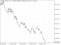 Chart Volatility 10 Index, M1, 2024.04.16 18:08 UTC, Deriv (SVG) LLC, MetaTrader 5, Real