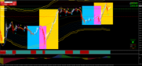 Chart XAUUSD, M15, 2024.04.16 18:54 UTC, Gerchik and Co Limited, MetaTrader 4, Demo