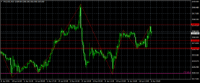 Chart XAUUSD, M30, 2024.04.16 17:44 UTC, Templer Holdings Management ,Ltd., MetaTrader 4, Real