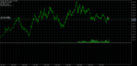Chart EURUSD, MN1, 2024.04.16 20:41 UTC, MetaQuotes Software Corp., MetaTrader 5, Demo