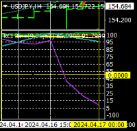 Chart USDJPY, H4, 2024.04.16 22:58 UTC, Titan FX, MetaTrader 4, Real
