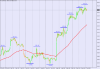 Chart USDINDEX, H1, 2024.04.17 04:27 UTC, BenchMark Finance AD, MetaTrader 4, Real