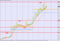 Chart XAU_USD, H4, 2024.04.17 04:53 UTC, BenchMark Finance AD, MetaTrader 4, Real
