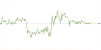 Chart XAUUSD., M5, 2024.04.17 05:02 UTC, Aron Markets Ltd, MetaTrader 5, Real