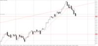 Chart GER40, D1, 2024.04.17 08:27 UTC, Fusion Markets Pty Ltd, MetaTrader 5, Real