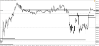 Chart !STD_DJI30, M5, 2024.04.17 08:22 UTC, WM Markets Ltd, MetaTrader 4, Real