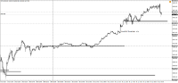 Chart !STD_DJI30, M5, 2024.04.17 08:27 UTC, WM Markets Ltd, MetaTrader 4, Real