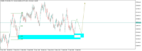 Chart Volatility 25 (1s) Index, M6, 2024.04.17 08:26 UTC, Deriv.com Limited, MetaTrader 5, Demo