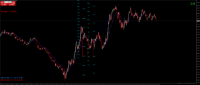 Chart EURUSD, M1, 2024.04.17 10:54 UTC, WM Markets Ltd, MetaTrader 4, Real