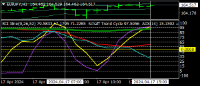 Chart EURJPY, H1, 2024.04.17 12:03 UTC, Titan FX, MetaTrader 4, Real