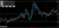 Chart GBPJPY, M5, 2024.04.17 12:06 UTC, Axiory Global Ltd., MetaTrader 5, Demo