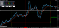 Chart GBPJPY, M5, 2024.04.17 12:08 UTC, Axiory Global Ltd., MetaTrader 5, Demo