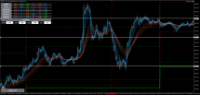 Chart GBPJPY, M5, 2024.04.17 12:09 UTC, Axiory Global Ltd., MetaTrader 5, Demo