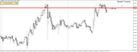 Chart GBPJPY_o, M15, 2024.04.17 11:09 UTC, LiteFinance Global LLC, MetaTrader 4, Real
