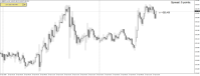Chart GBPJPY_o, M15, 2024.04.17 11:06 UTC, LiteFinance Global LLC, MetaTrader 4, Real