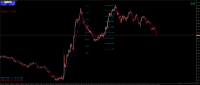 Chart GBPUSD, M1, 2024.04.17 10:55 UTC, WM Markets Ltd, MetaTrader 4, Real