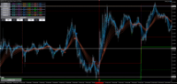 Chart GBPUSD, M5, 2024.04.17 11:34 UTC, Axiory Global Ltd., MetaTrader 5, Demo