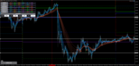 Chart GBPUSD, M5, 2024.04.17 11:35 UTC, Axiory Global Ltd., MetaTrader 5, Demo