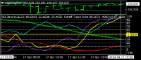 Chart USDJPY, M30, 2024.04.17 12:05 UTC, Titan FX, MetaTrader 4, Real