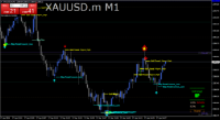 Chart XAUUSD.m, M1, 2024.04.17 11:34 UTC, Just Global Markets Ltd., MetaTrader 4, Demo