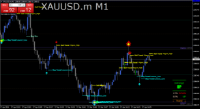Chart XAUUSD.m, M1, 2024.04.17 11:35 UTC, Just Global Markets Ltd., MetaTrader 4, Demo