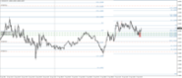 Chart EURUSD, M5, 2024.04.17 13:10 UTC, GH Market Ltd., MetaTrader 4, Demo