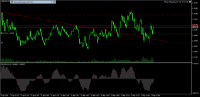 Chart USDCAD, M1, 2024.04.17 13:03 UTC, Propridge Capital Markets Limited, MetaTrader 5, Demo