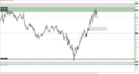 Chart XAUUSD.m, M1, 2024.04.17 13:55 UTC, Just Global Markets Ltd., MetaTrader 5, Demo