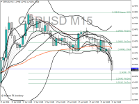 Chart GBPUSD, M15, 2024.04.17 16:12 UTC, Octa Markets Incorporated, MetaTrader 4, Real