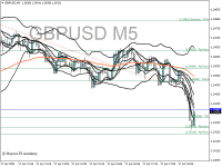 Chart GBPUSD, M5, 2024.04.17 16:13 UTC, Octa Markets Incorporated, MetaTrader 4, Real
