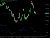 Chart USDCAD, M1, 2024.04.17 15:11 UTC, Alpari, MetaTrader 5, Demo