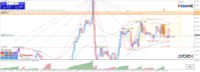 Chart XAUUSD., H1, 2024.04.17 16:18 UTC, Orbex Global Ltd, MetaTrader 4, Real