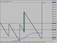 Chart Boom 1000 Index, M1, 2024.04.17 17:25 UTC, Deriv.com Limited, MetaTrader 5, Demo