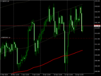 Chart GBPJPY, H4, 2024.04.17 17:22 UTC, Admiral Markets Group AS, MetaTrader 4, Real