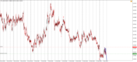 Chart !STD_NZDUSD, M30, 2024.04.17 18:13 UTC, Admiral Markets Group AS, MetaTrader 4, Demo