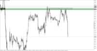 Chart XAUUSD.m, M15, 2024.04.17 16:45 UTC, Just Global Markets Ltd., MetaTrader 5, Demo