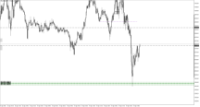 Chart XAUUSD.m, M5, 2024.04.17 18:05 UTC, Just Global Markets Ltd., MetaTrader 5, Demo